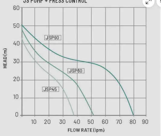 PUMP ONGA JSP60
