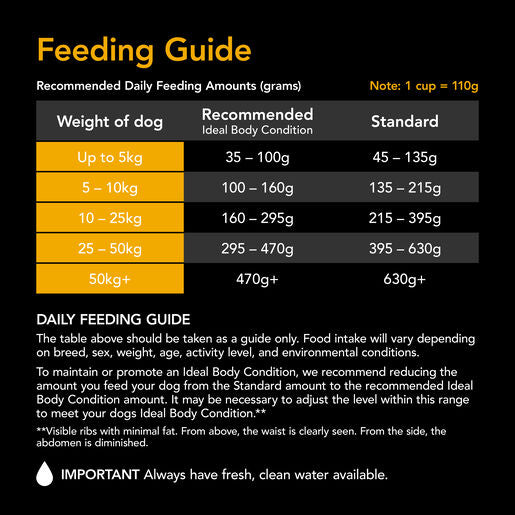 SUPERCOAT SMARTBLEND ADULT ACTIVE DOG FOOD WITH BEEF 18KG