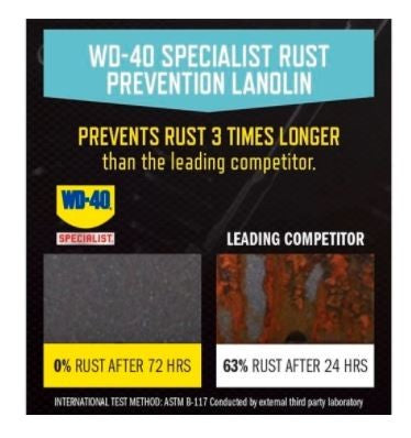 WD40 RUST PREVENTION LANOLIN