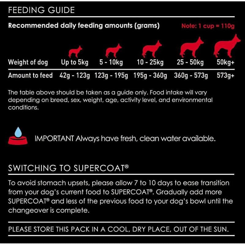 SUPERCOAT SMARTBLEND ADULT SENSITIVE DOG FOOD WITH FISH 15KG