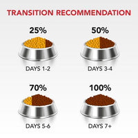 SUPERCOAT SMARTBLEND ADULT DOG FOOD WITH CHICKEN 18KG