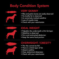 SUPERCOAT SMARTBLEND ADULT DOG FOOD WITH CHICKEN 18KG