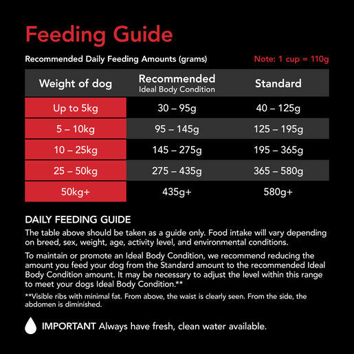 SUPERCOAT SMARTBLEND ADULT DOG FOOD WITH CHICKEN 18KG