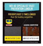 WD40 RUST PREVENTION LANOLIN [Size:300g]