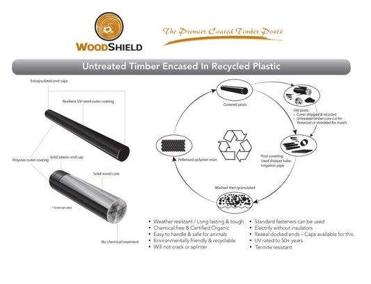 WOODSHIELD TIMBER POST 95-100MM